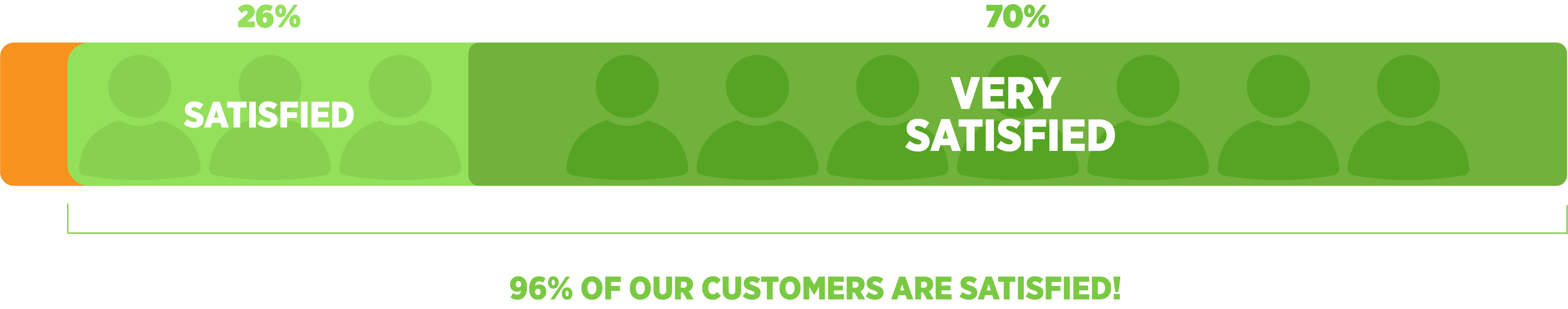D_VOC_Survey_Customer Satisfaction Score_AW
