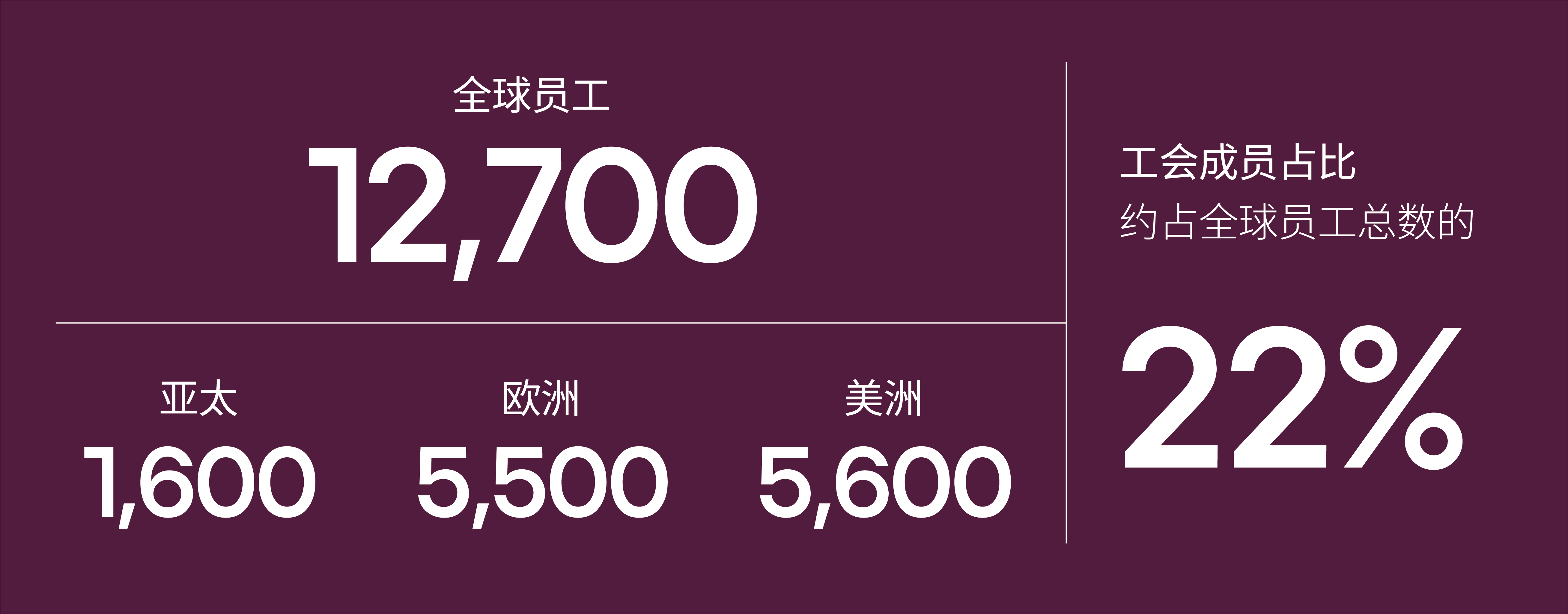 员工