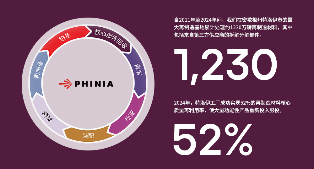 成果