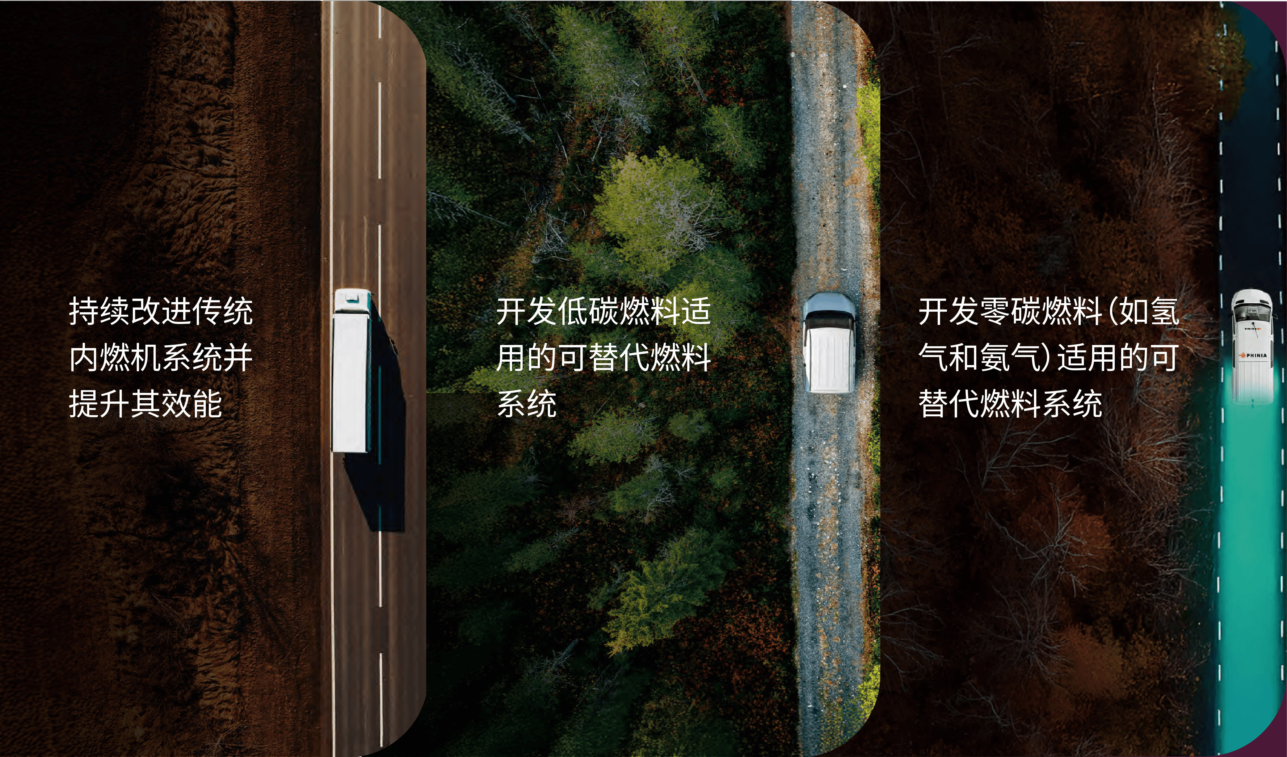 燃油效率与替代燃料创新