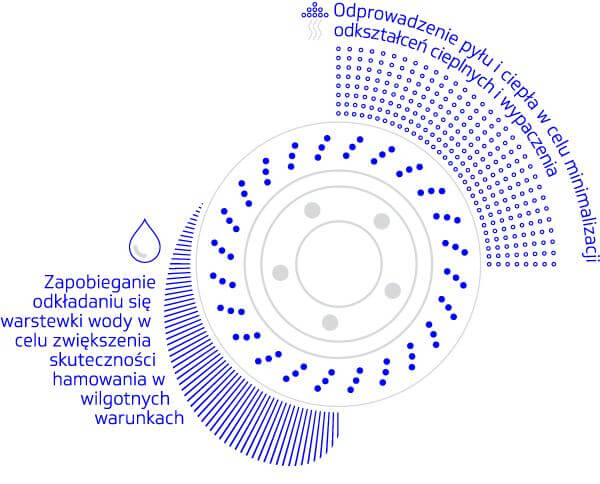 discs_cross-drilled_line_rgb_600_pl.png