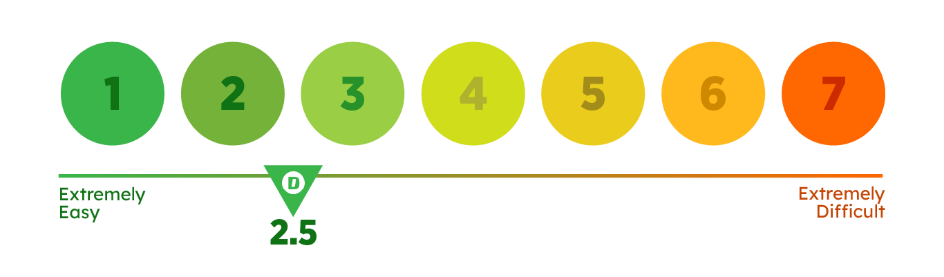 D_VOC_Survey_Customer Effort Score_option2_AW