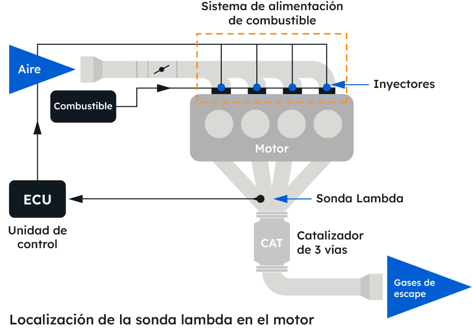 DELxxxx_Lambda Probe_V2