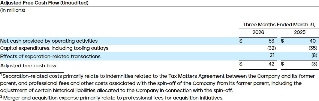 Adjusted Free Cash Flow (Unaudited)