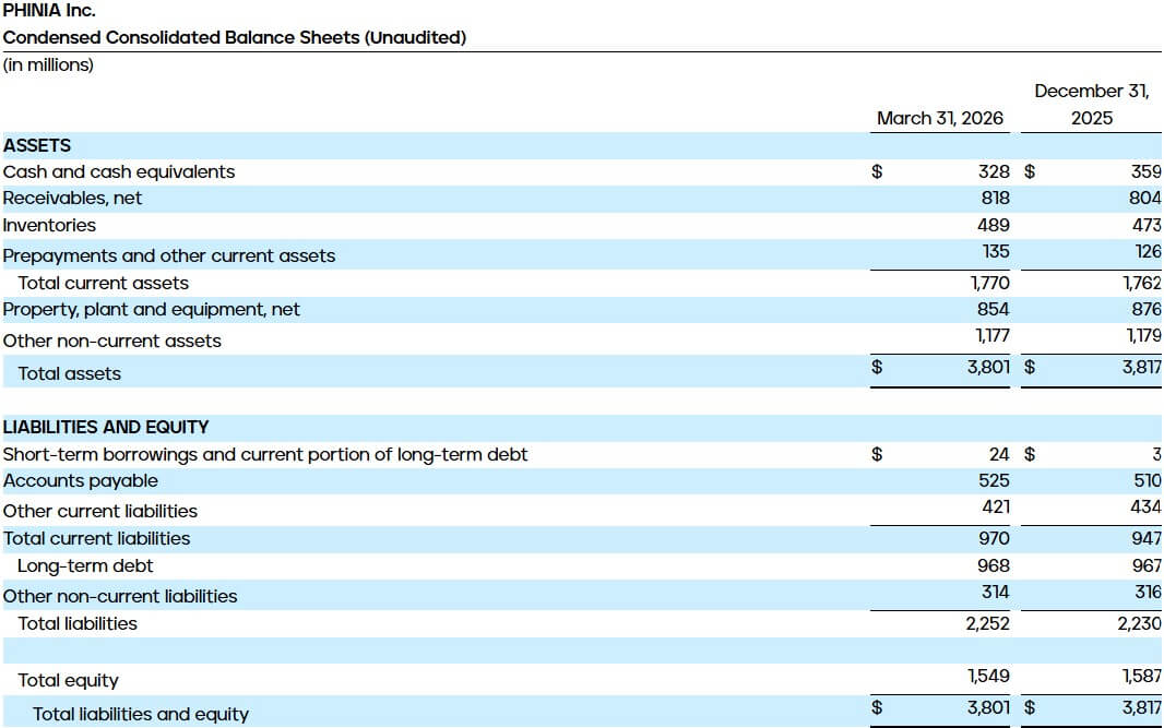 Condensed Consolidated Balance Sheets (Unaudited)