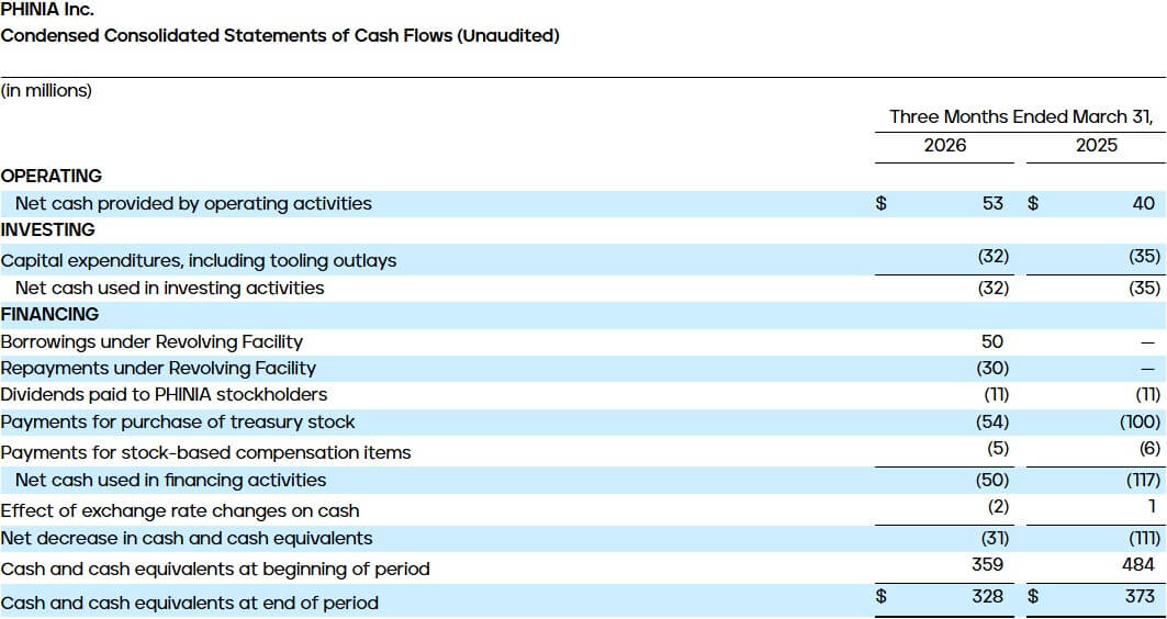 Condensed Consolidated Statements of Cash Flows (Unaudited)