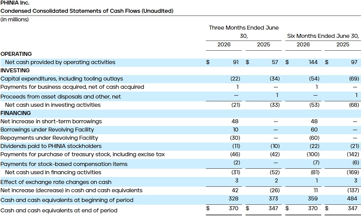Condensed Consolidated Statements of Cash Flows (Unaudited)