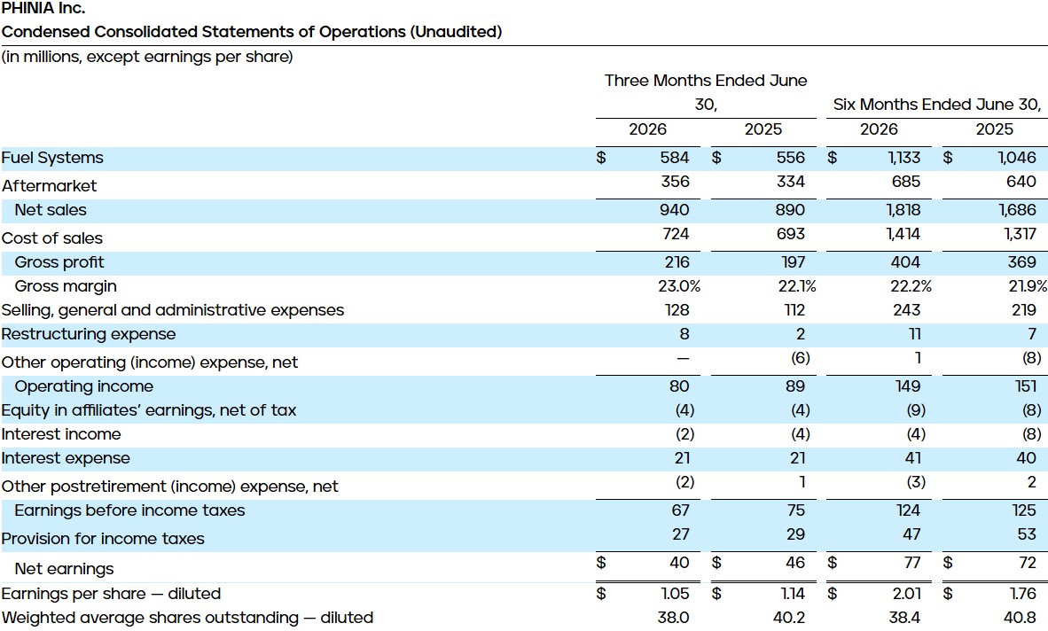Condensed Consolidated Statements of Operations (Unaudited)