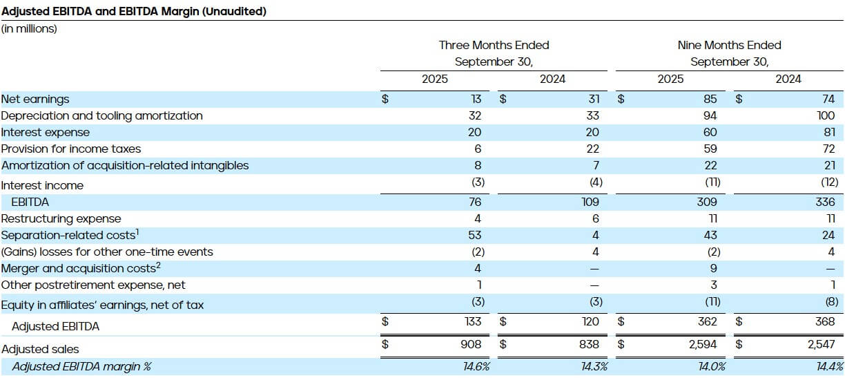 Adjusted EBITDA and EBITDA Margin (Unaudited)
