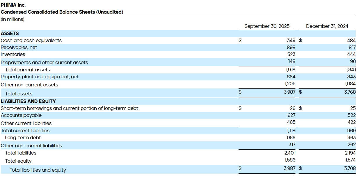 Condensed Consolidated Balance Sheets (Unaudited)